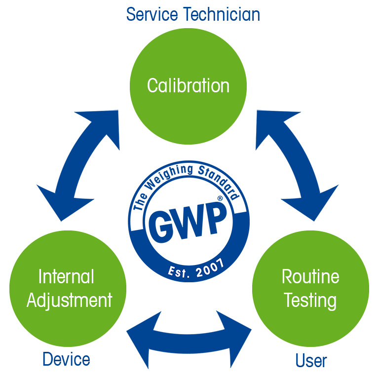 gwb performance verification strategy en en vi i ltc 20180628 00054573.psd