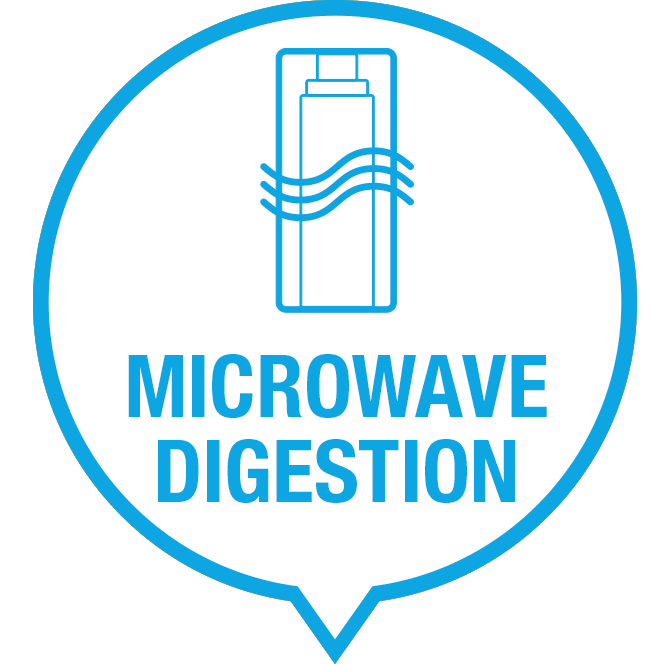 gwb milestone microwave